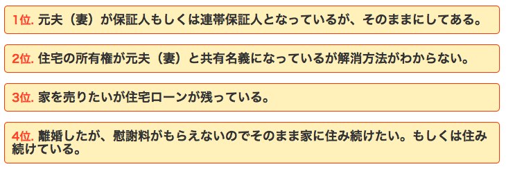離婚後の住宅ローントラブル４大事例 共有名義 連帯保証人の解決方法 不動産あんしん相談室